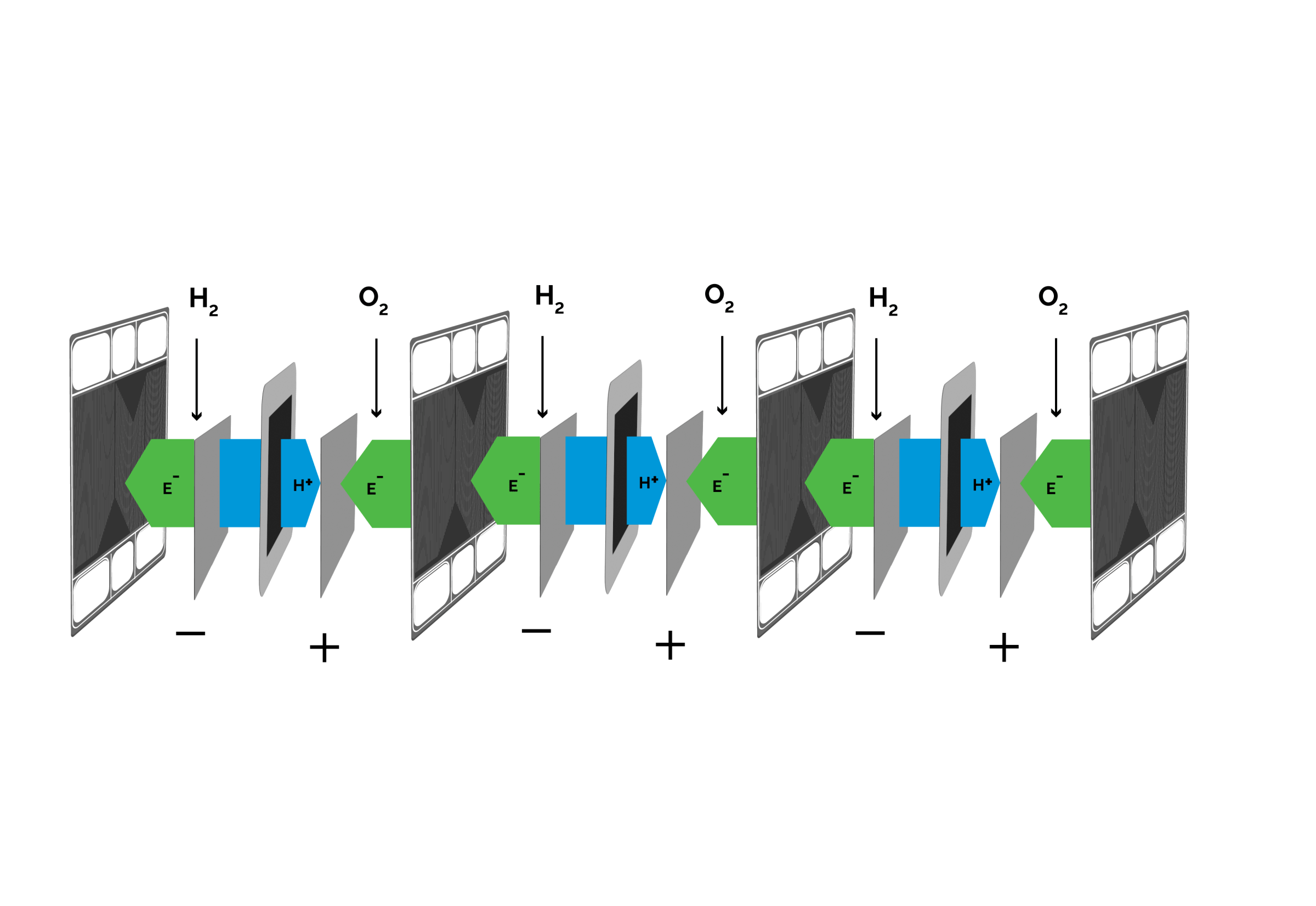 From cell to stack